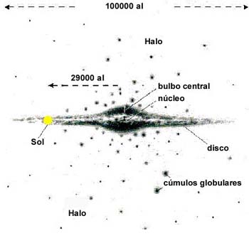 Imagen de Manuel Rego que muestra una vista lateral de nuestra Galaxia.