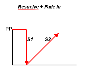 Imagen que muestra la representación gráfica del resuelve más Fade In